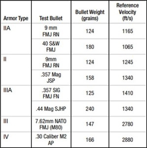 Body armor SMALL